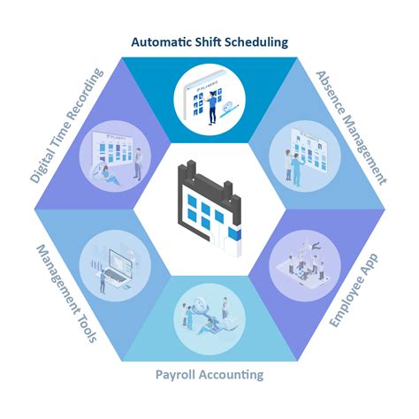 planerio login|Shift Scheduling, Time recording, & Payroll .